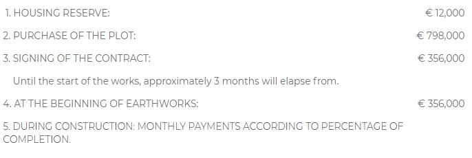 Villa TSCV_004 Payment Plan 2
